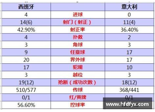 西班牙欧洲杯小组赛：时间表、比赛日期和关键对决